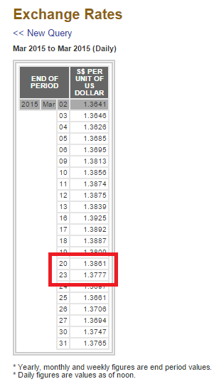 MAS Currency Exchange Step 2