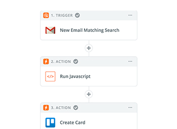 Once the workflows are defined, we create Zapier Zaps for you, and make the optimized workflows into reality.