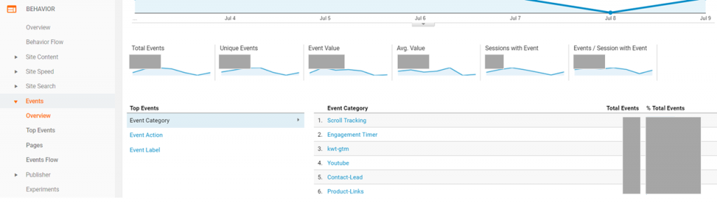 Google Analytics Behavior Events