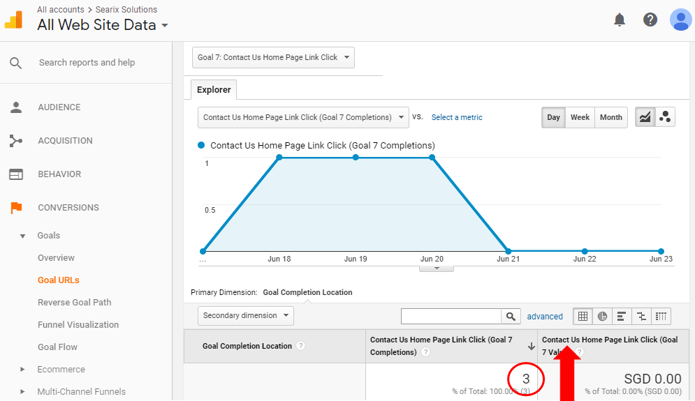 Google Analytics Contact Form Goals