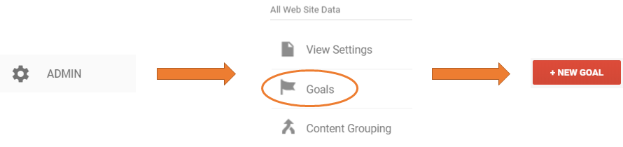 Google Analytics Create New Goal